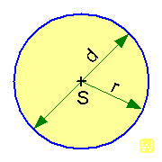 Cercle formule